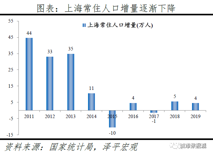 跨城求职大数据解密人才流动,中国城市人才吸引力排名出炉丨城市数据派 跨城求职大数据解密人才流动,中国城市人才吸引力排名出炉丨城市数据派