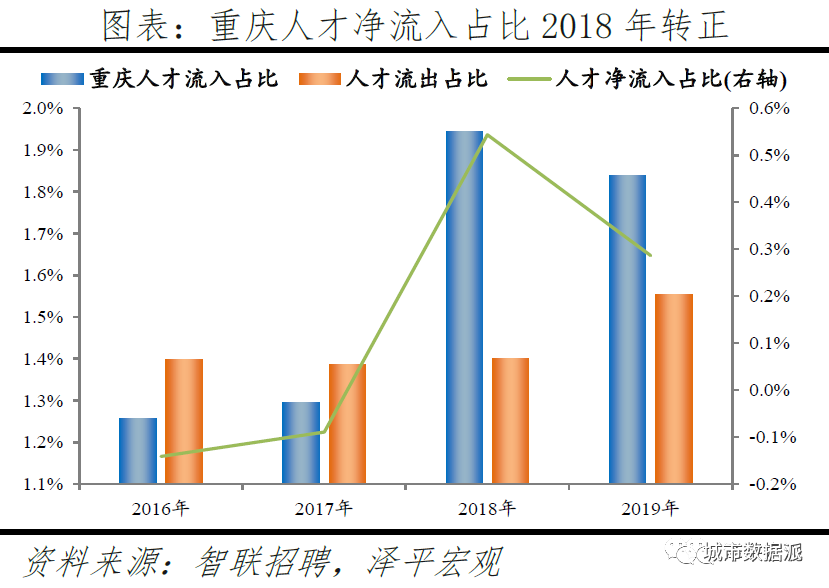 跨城求职大数据解密人才流动,中国城市人才吸引力排名出炉丨城市数据派 跨城求职大数据解密人才流动,中国城市人才吸引力排名出炉丨城市数据派
