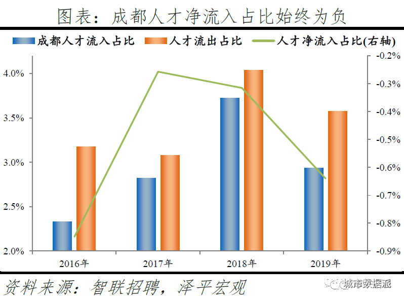 跨城求职大数据解密人才流动,中国城市人才吸引力排名出炉丨城市数据派 跨城求职大数据解密人才流动,中国城市人才吸引力排名出炉丨城市数据派