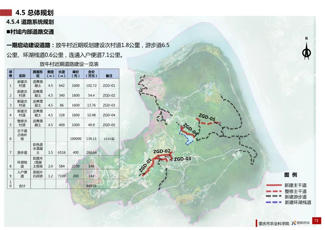 乡村振兴示范村总体规划怎么做？这个118页的PPT参考一下