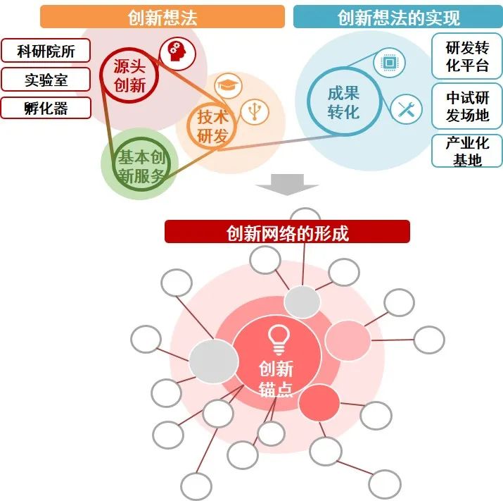 【文章导读】面向创新需求的城市空间供给与治理创新