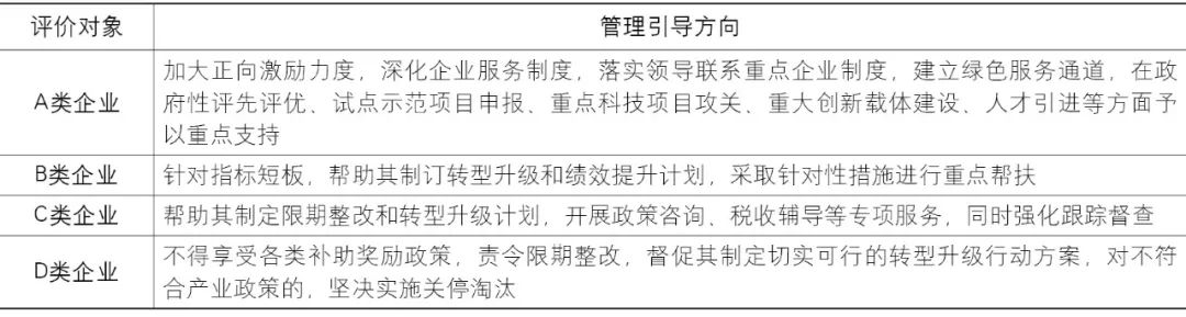 【文章导读】面向创新需求的城市空间供给与治理创新