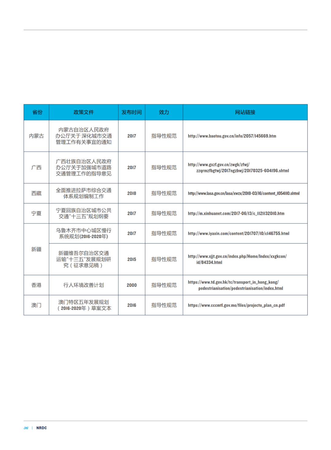 论文推送 | 中国城市活力中心的街道步行环境指数测度