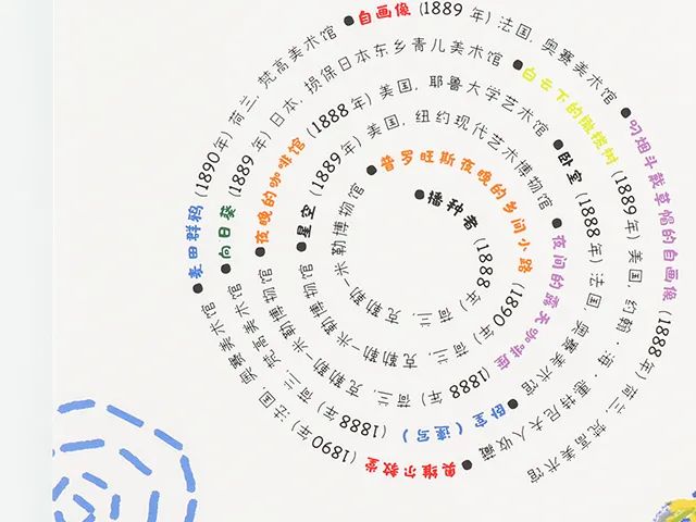 培养孩子审美的最好方式就是:和名画做朋友 培养孩子审美的最好方式就是:和名画做朋友
