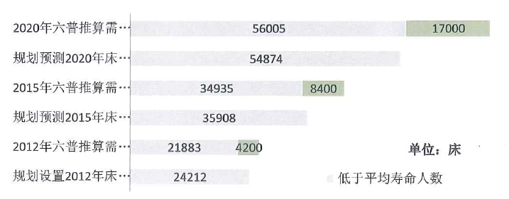 存量视角下的“城市更新与城市规划” 存量视角下的“城市更新与城市规划”