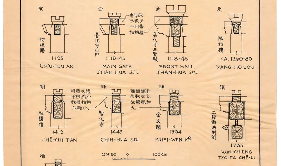 梁思成手绘、清华王南讲解,两代建筑人说透中国古建之美 梁思成手绘、清华王南讲解,两代建筑人说透中国古建之美