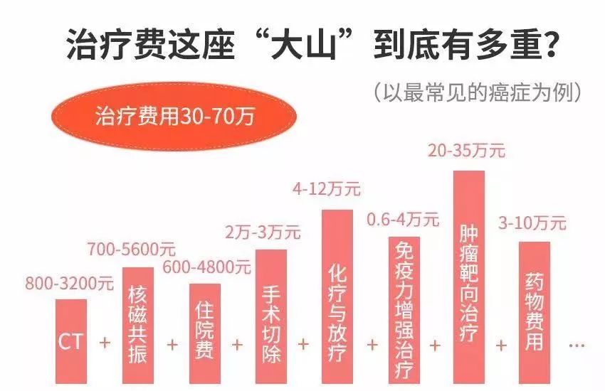 击垮一个成年人，一张体检报告就够了