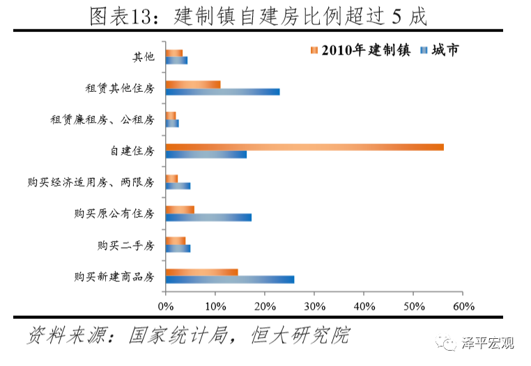 中国住房存量测算报告 中国住房存量测算报告