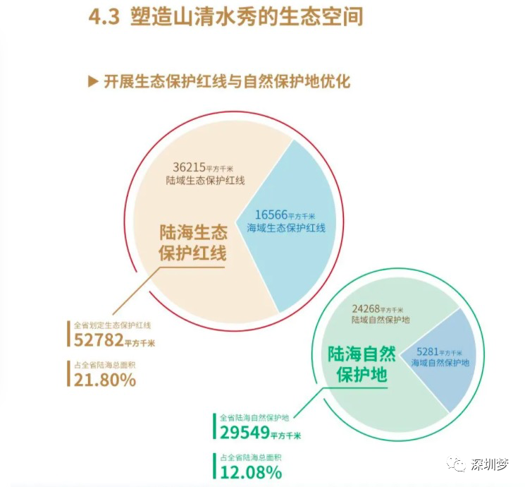 沪深广磁悬浮要来了！深圳至上海将只要3小时即可到达！