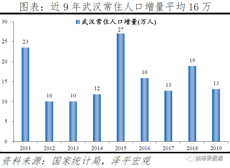 跨城求职大数据解密人才流动,中国城市人才吸引力排名出炉丨城市数据派 跨城求职大数据解密人才流动,中国城市人才吸引力排名出炉丨城市数据派