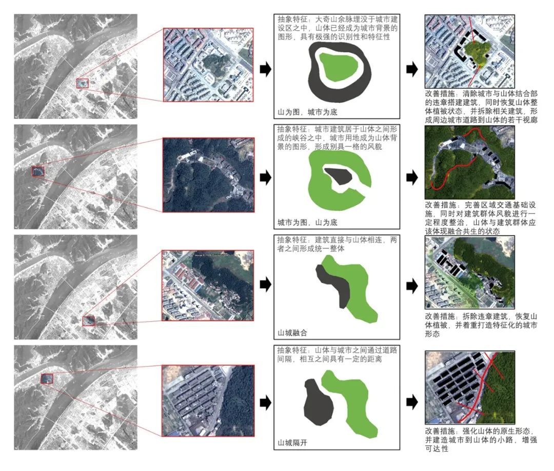 【Open Access】“从自然中的城市”到“城市中的自然”——因地制宜、顺势而为的城市设计