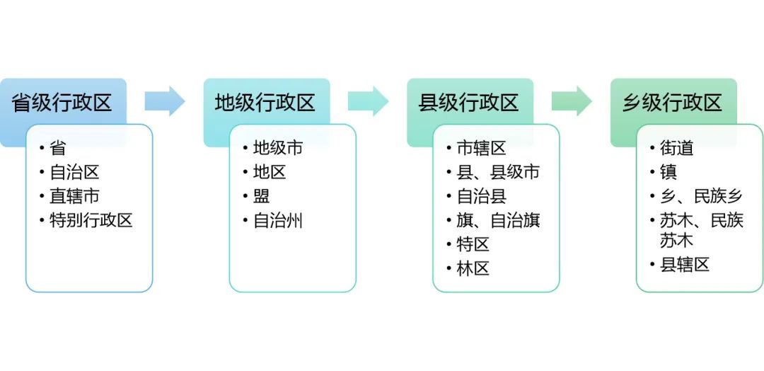 规划科普 | 从50个省级行政区减少到34个,建国以来行政区划变化有多大? 规划科普 | 从50个省级行政区减少到34个,建国以来行政区划变化有多大?