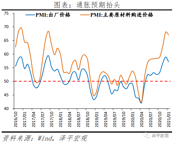 三论流动性拐点:不急转弯,慢转弯,“弯”还是要转的! 三论流动性拐点:不急转弯,慢转弯,“弯”还是要转的!