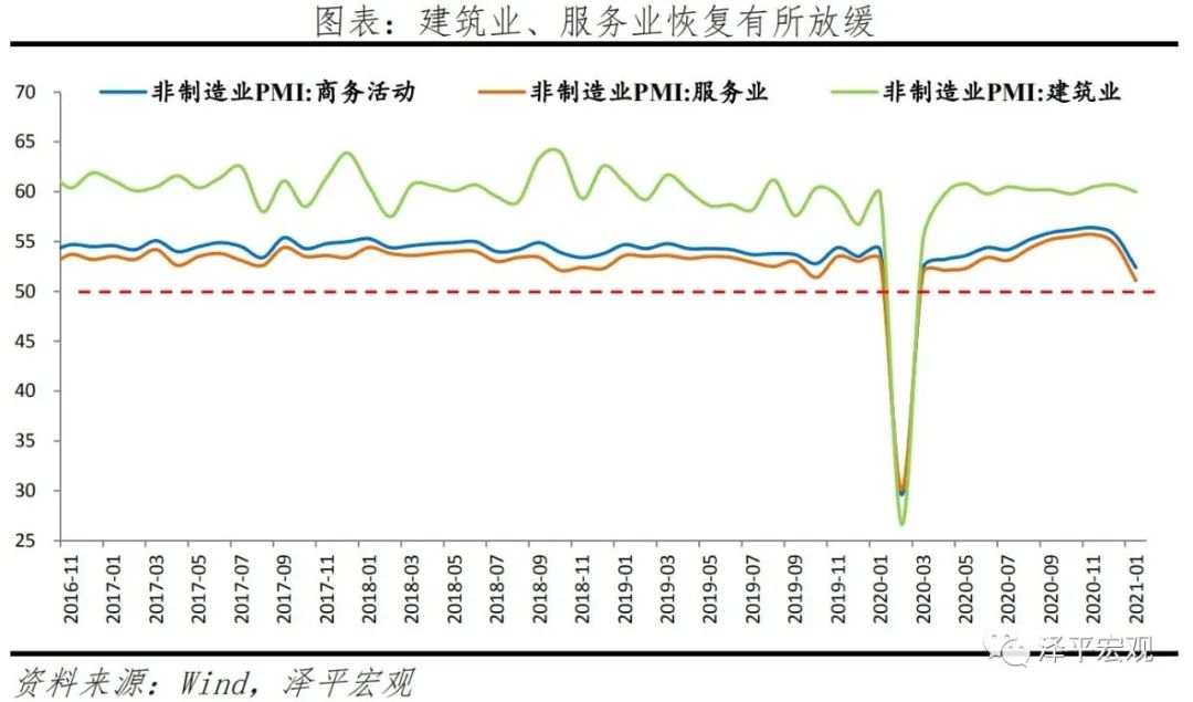 三论流动性拐点:不急转弯,慢转弯,“弯”还是要转的! 三论流动性拐点:不急转弯,慢转弯,“弯”还是要转的!