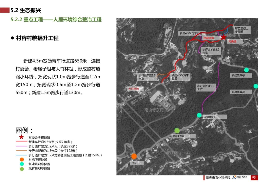 乡村振兴示范村总体规划怎么做？这个118页的PPT参考一下
