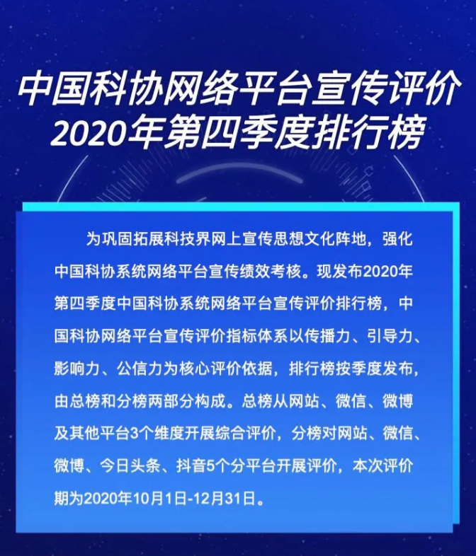 中国城市规划学会总榜排名第一,微信第一:中国科协网络平台宣传评价排行榜发布 中国城市规划学会总榜排名第一,微信第一:中国科协网络平台宣传评价排行榜发布