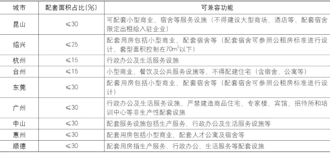 【文章导读】面向创新需求的城市空间供给与治理创新