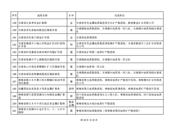 找矿突破战略行动优秀成果名单开始公示！