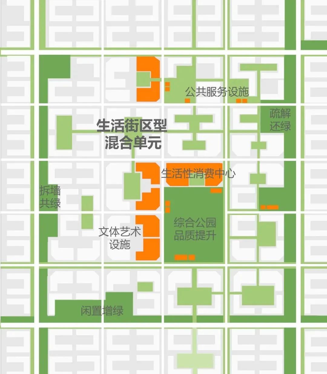 我国“公园城市”建设模式的新思考：公园化城，场景营城
