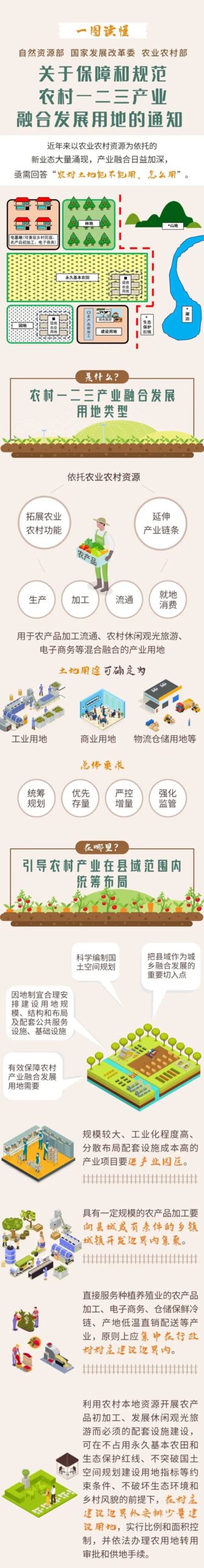 一图读懂｜农村一二三产业融合发展用地新政