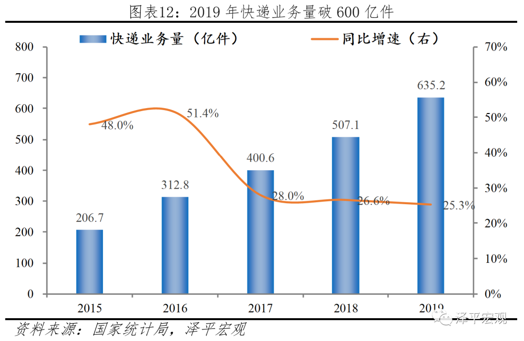 于无声处听惊雷——从统计公报看中国未来