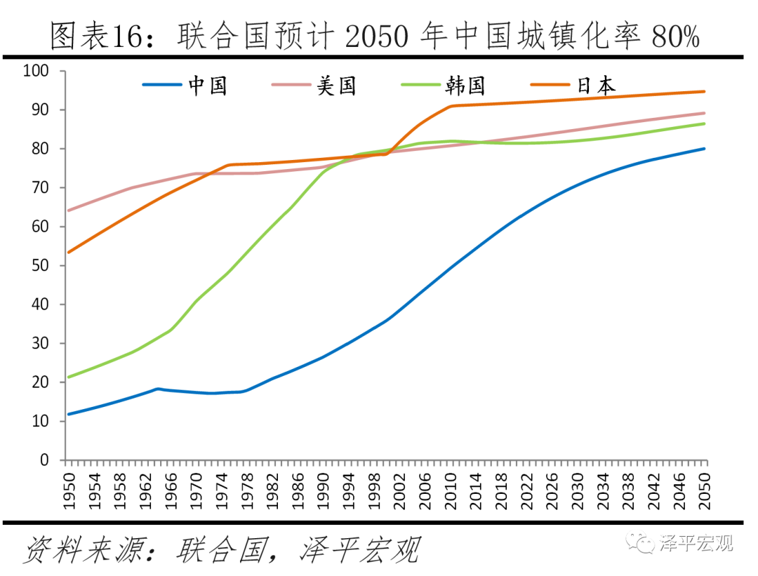 于无声处听惊雷——从统计公报看中国未来
