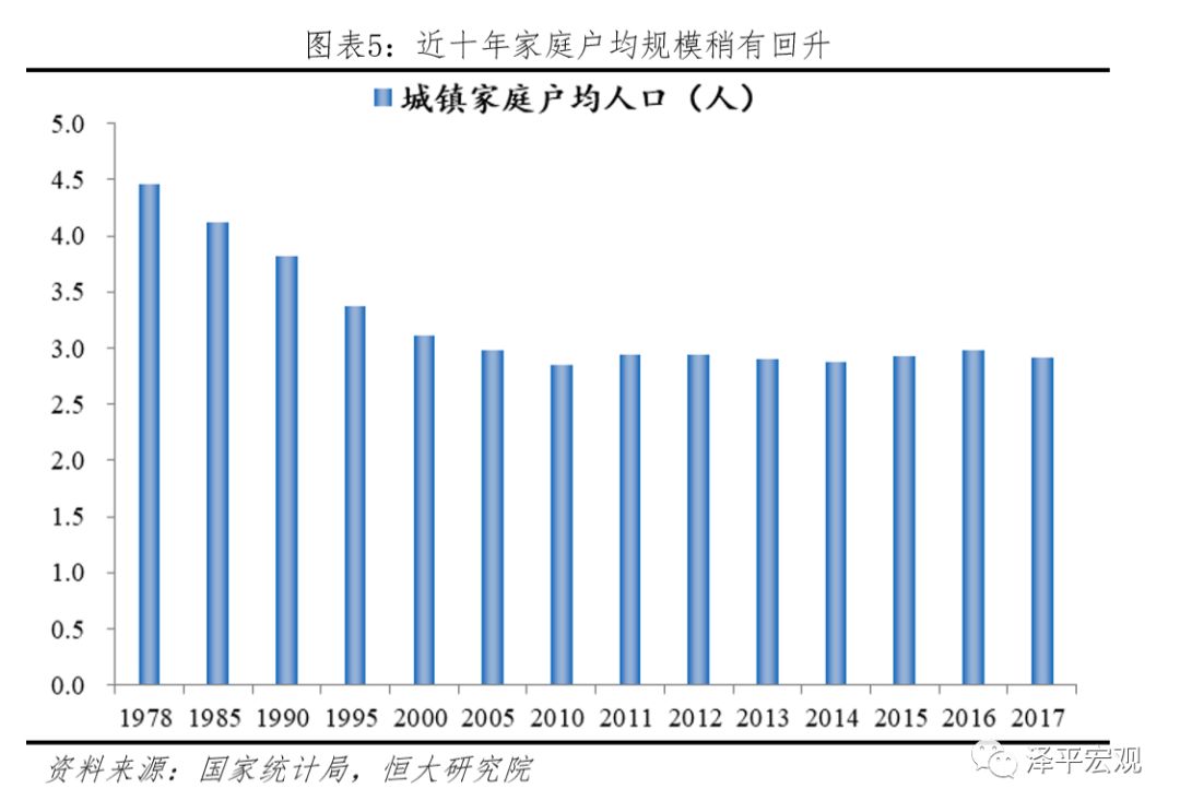 中国住房存量测算报告 中国住房存量测算报告