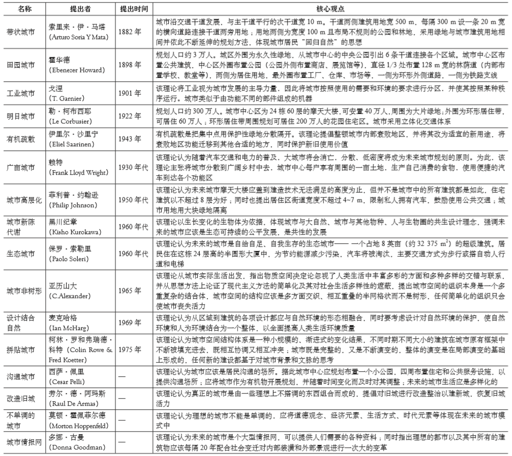 期刊精粹 | 健康城市视角下国外可持续城市形态研究述评【2021.1期】 期刊精粹 | 健康城市视角下国外可持续城市形态研究述评【2021.1期】