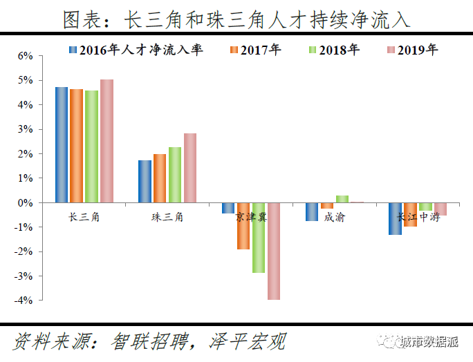 跨城求职大数据解密人才流动,中国城市人才吸引力排名出炉丨城市数据派 跨城求职大数据解密人才流动,中国城市人才吸引力排名出炉丨城市数据派