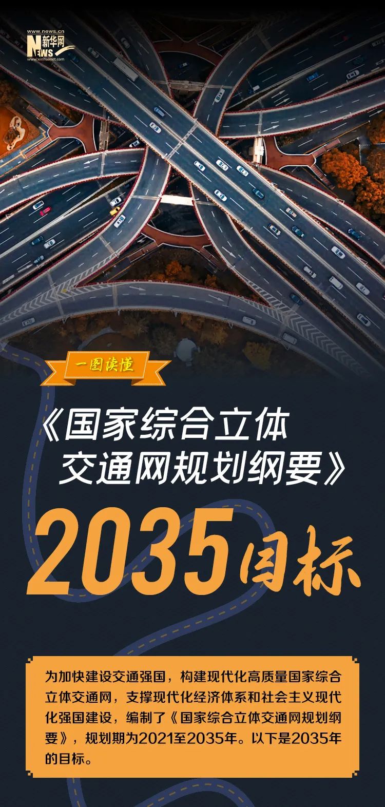 【一图读懂】《国家综合立体交通网规划纲要》2035目标