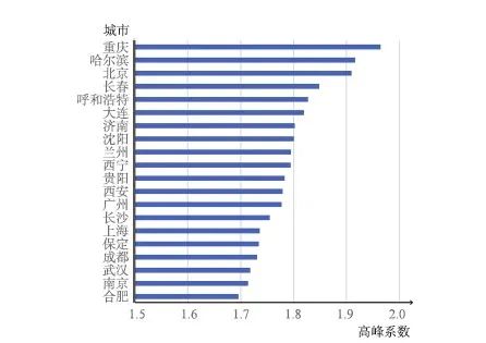 【文章精选】李峰清 赵民 黄建中 | 论大城市空间结构的绩效与发展模式选择 | 2021年第1期