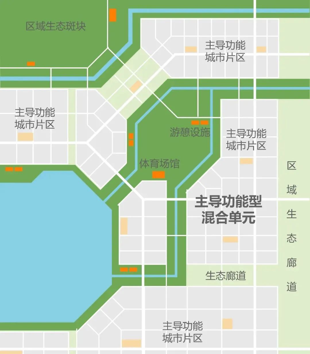 我国“公园城市”建设模式的新思考：公园化城，场景营城