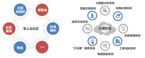 巩固老旧小区改造的“最后一公里”——《江苏老旧小区改造（宜居住区创建）技术指南》系列解读④
