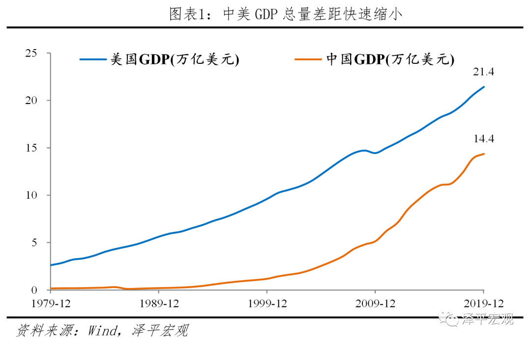 于无声处听惊雷——从统计公报看中国未来