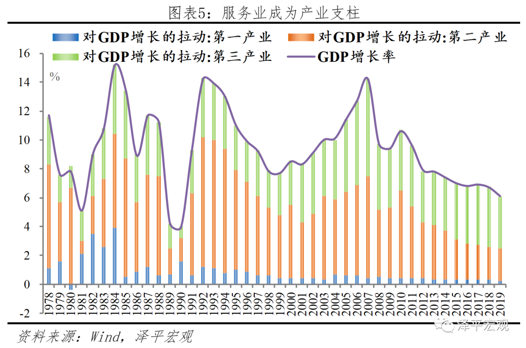 于无声处听惊雷——从统计公报看中国未来