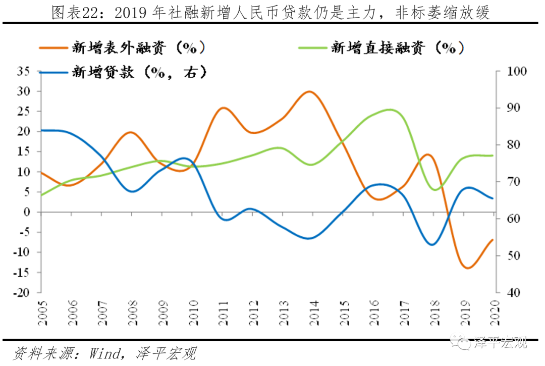 于无声处听惊雷——从统计公报看中国未来