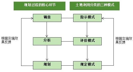 戚冬瑾:多维城市用地分类探索 | 学术季 戚冬瑾:多维城市用地分类探索 | 学术季