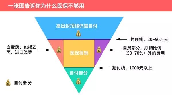 击垮一个成年人，一张体检报告就够了