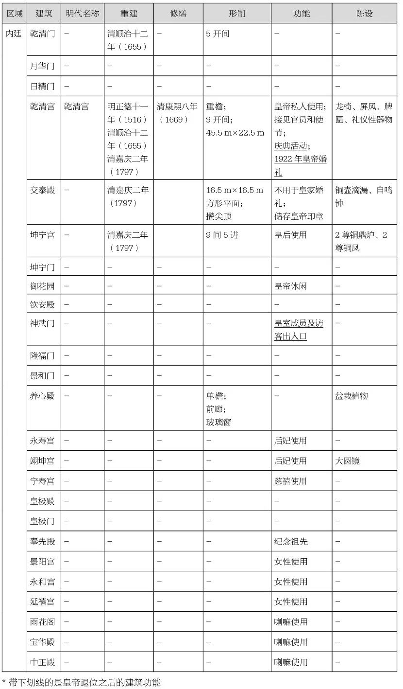 程枭翀 | 解读瑞典学者喜仁龙眼中的紫禁城