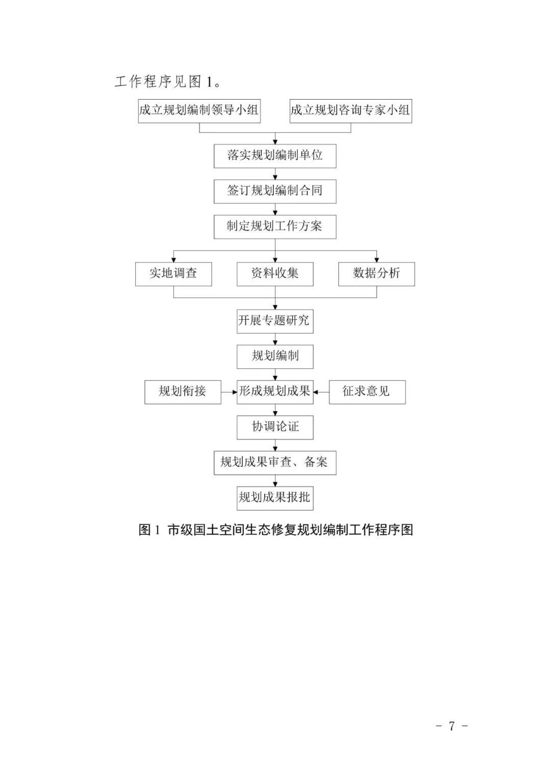 全国首个市级国土空间生态修复规划编制指南在川出台