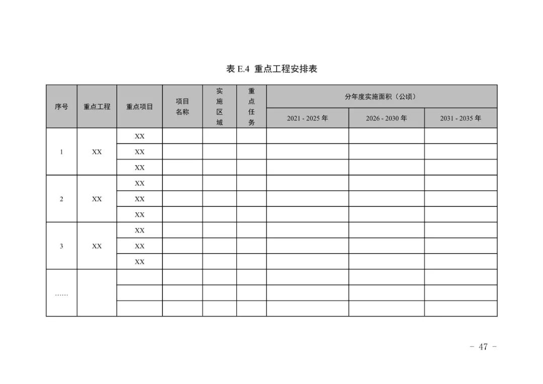 全国首个市级国土空间生态修复规划编制指南在川出台