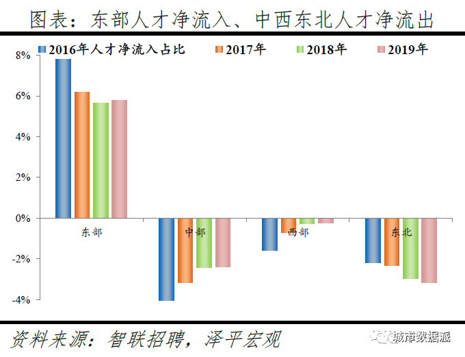 跨城求职大数据解密人才流动,中国城市人才吸引力排名出炉丨城市数据派 跨城求职大数据解密人才流动,中国城市人才吸引力排名出炉丨城市数据派