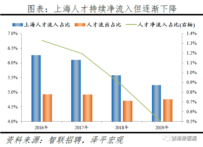 跨城求职大数据解密人才流动,中国城市人才吸引力排名出炉丨城市数据派 跨城求职大数据解密人才流动,中国城市人才吸引力排名出炉丨城市数据派