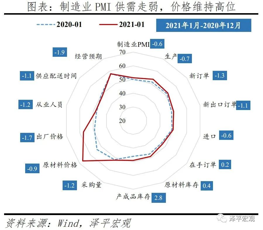 三论流动性拐点:不急转弯,慢转弯,“弯”还是要转的! 三论流动性拐点:不急转弯,慢转弯,“弯”还是要转的!