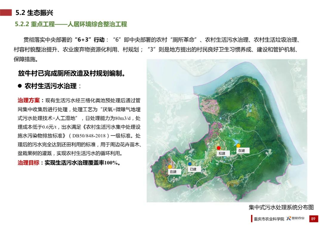 乡村振兴示范村总体规划怎么做？这个118页的PPT参考一下