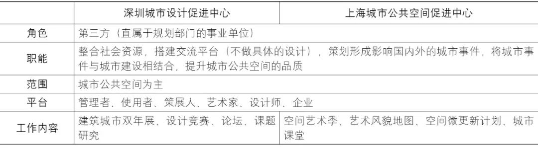 【文章导读】面向创新需求的城市空间供给与治理创新