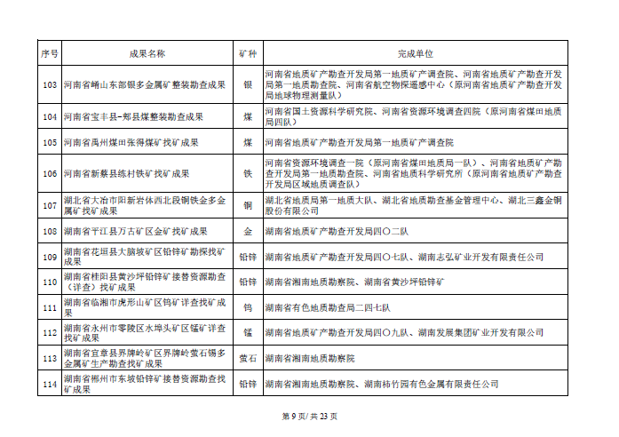 找矿突破战略行动优秀成果名单开始公示！