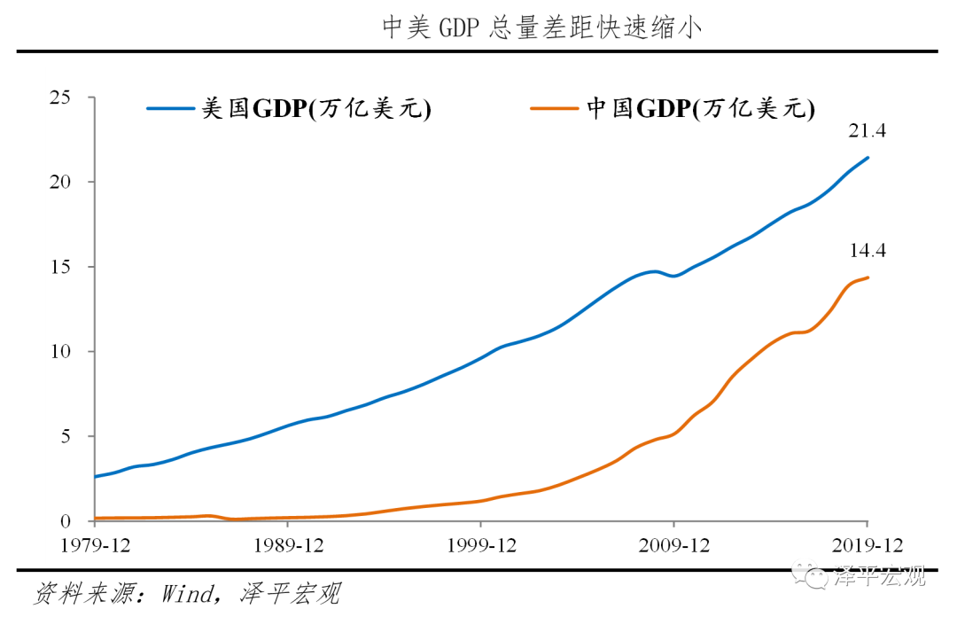 于无声处听惊雷——从统计公报看中国未来