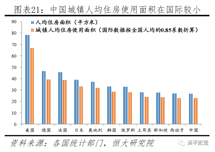 中国住房存量测算报告 中国住房存量测算报告