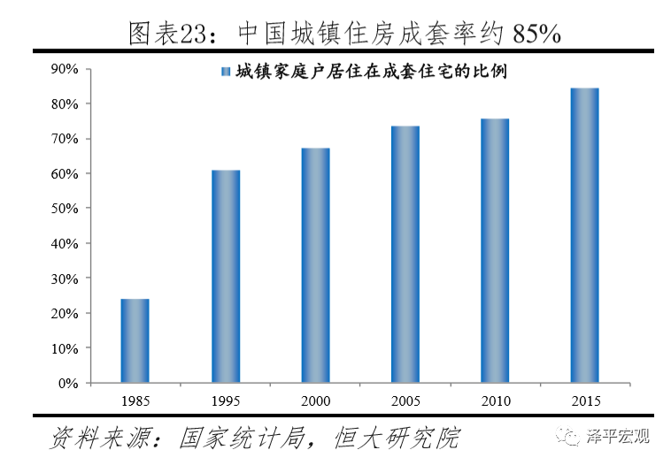 中国住房存量测算报告 中国住房存量测算报告